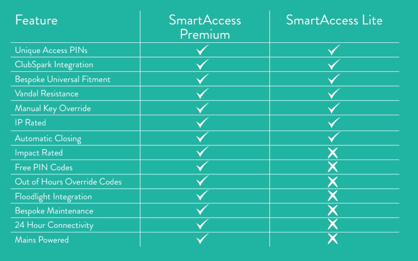 SmartAccess_Premier-Lite.jpg